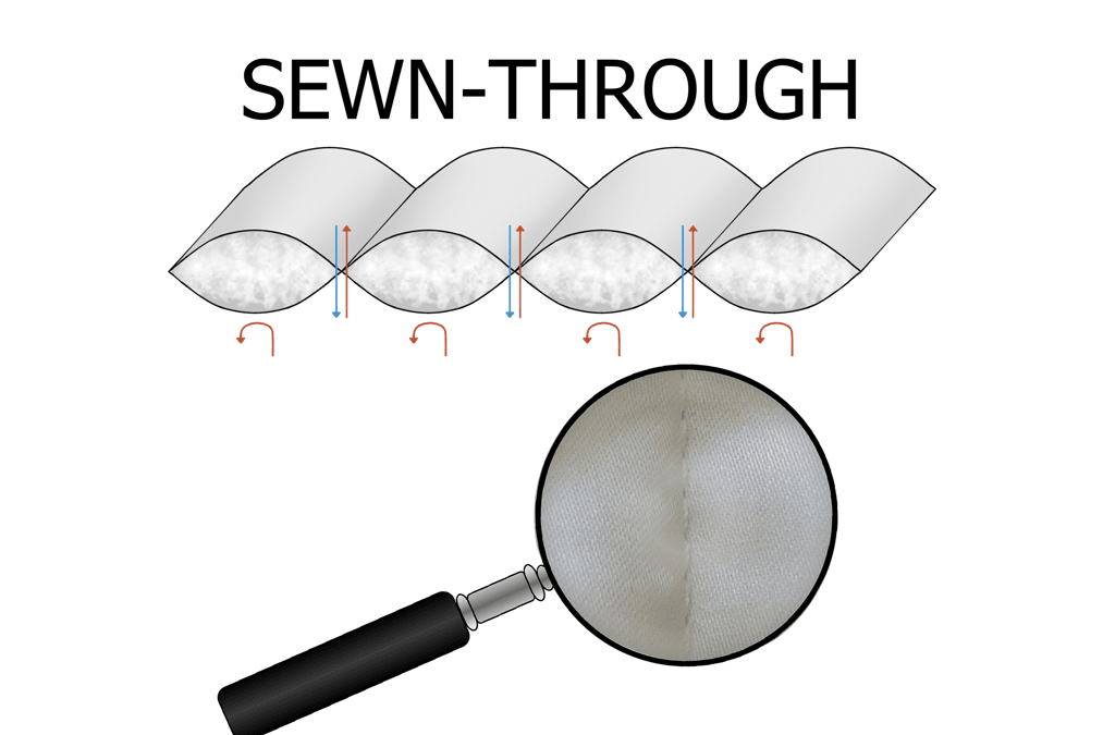 magnified_sewn_through_fabric